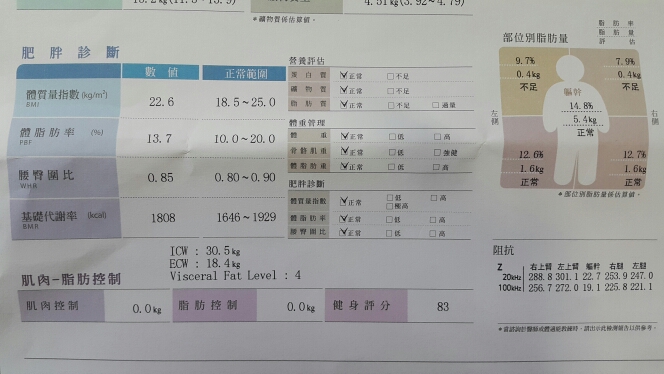 半年來已經增重六公斤，想持續變重