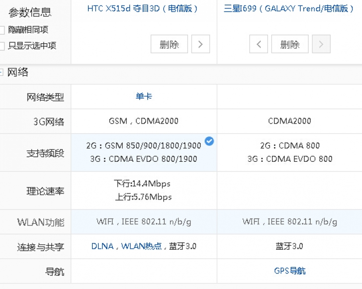 請問HTC X515d和三星I699