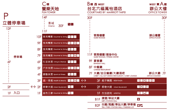 跟日本京都駅一樣好逛、好吃、好買的三鐡共構《南港CityLink百貨》，超有日本FU~