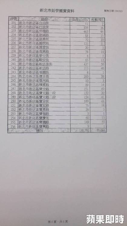 新北市 鉛管