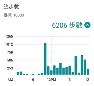 [馬蓋軒開箱趣] ASUS VivoWatch 開箱