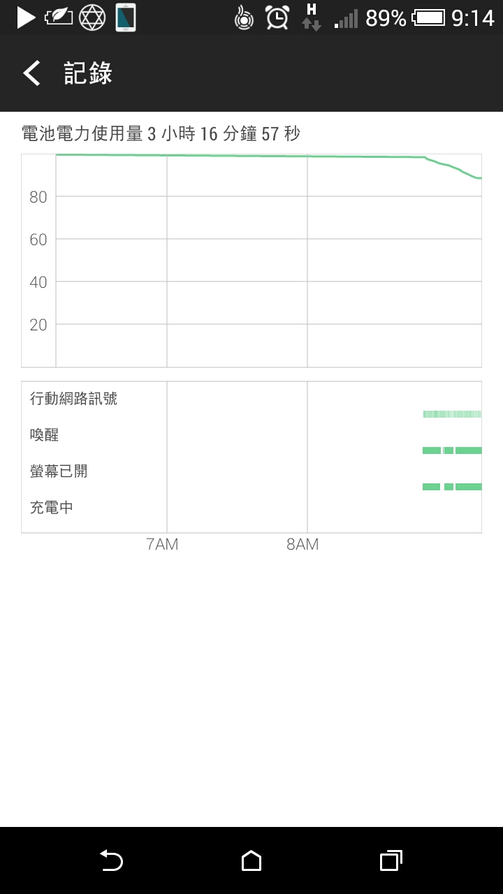 更新 台灣之星收訊問題 已客服已回覆