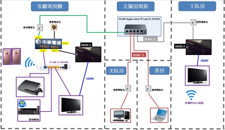 想請問這樣子的配置方式可以嗎