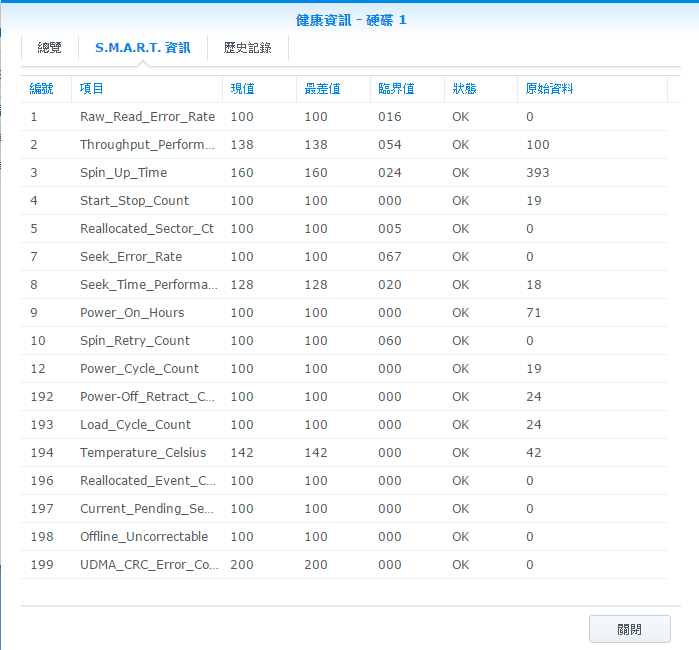 全新HGST Deskstar 6TB NAS專用碟開箱