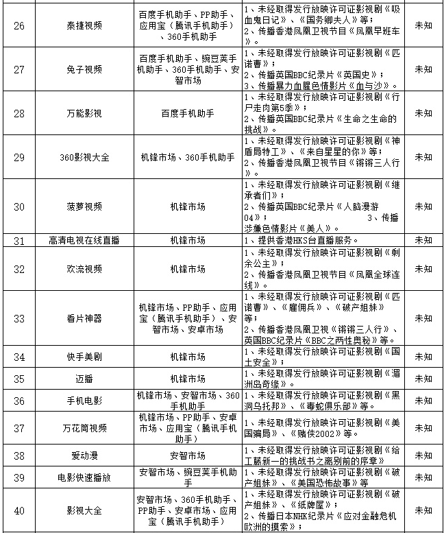 機頂盒 Apps 真正末日來了！廣電總局公佈 81 個非法視頻 APPS！