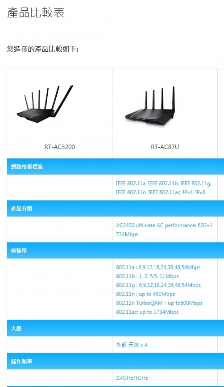 請問 ASUS RT-AC3200 跟 RT-AC87U  主要規格差別  差在那?