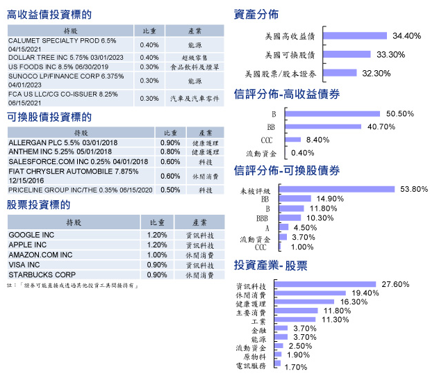 理專不告訴你的祕密二十二  合法敲盤子：投資型保單(修正安聯 實現資本利得)