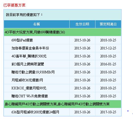 中華電信身障 Buuchau