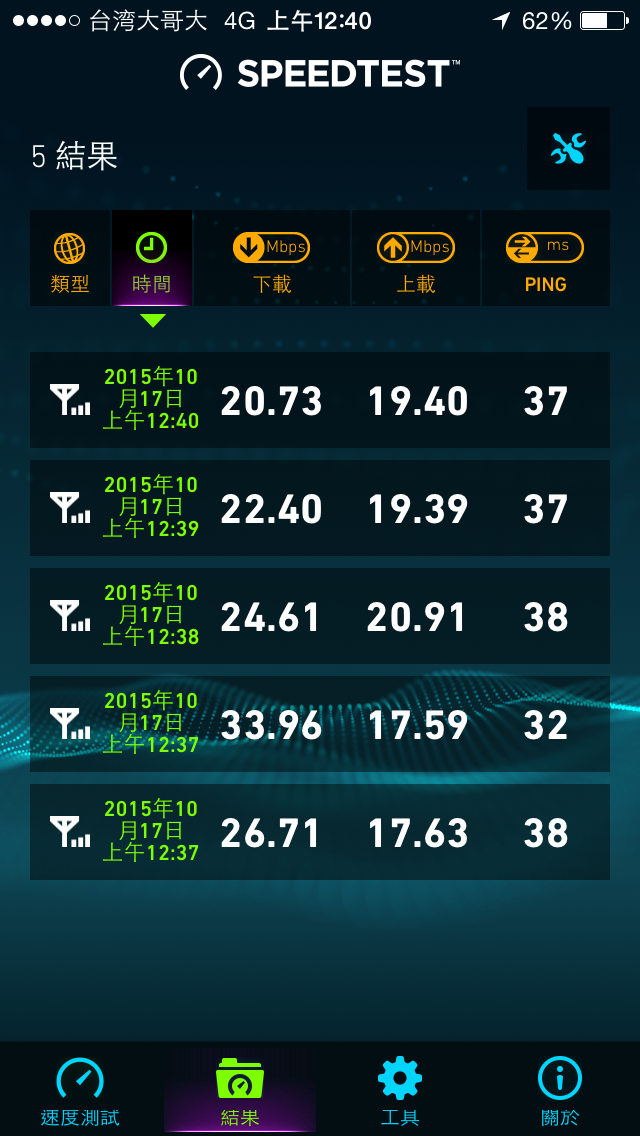 iPhone 6S+的網路問題??
