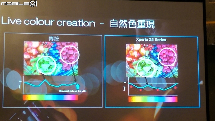 【Sony Xperia Z5撼凍世界】搶先體驗會-台中場