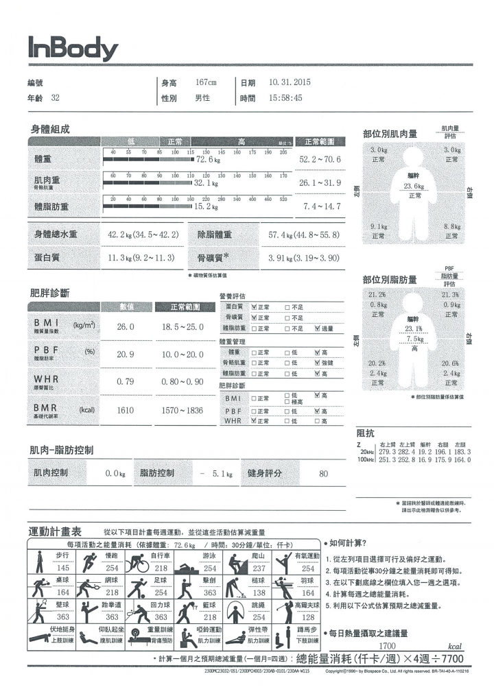 這樣的減肥的生活習慣，長期下來，對身體會有不好的影響嗎？