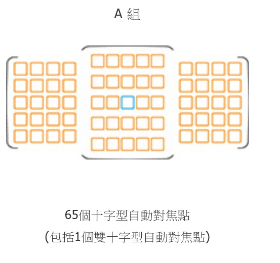 想要比較5D3& 7D2自動對焦性能的請進來看，官網數據