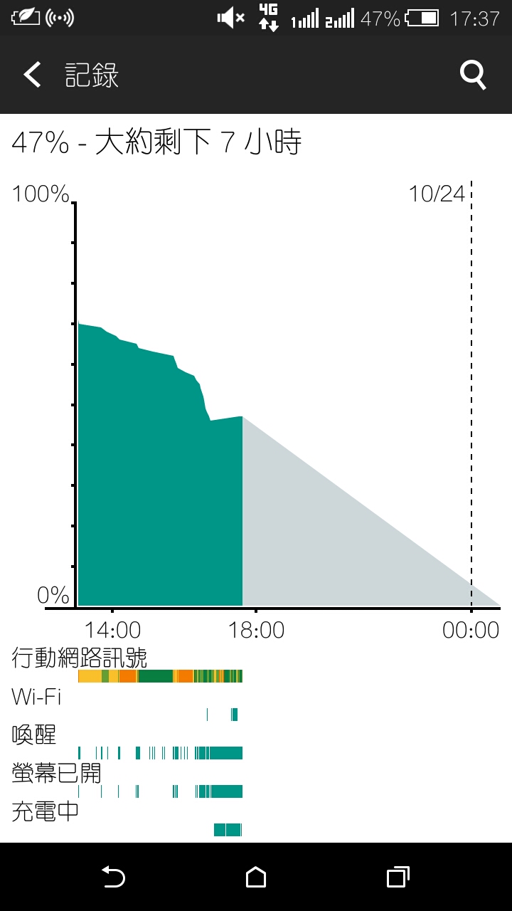 820更新5.0回報區