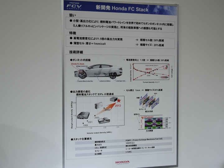 Honda新型氫燃料電池車&和美國GM合作計畫