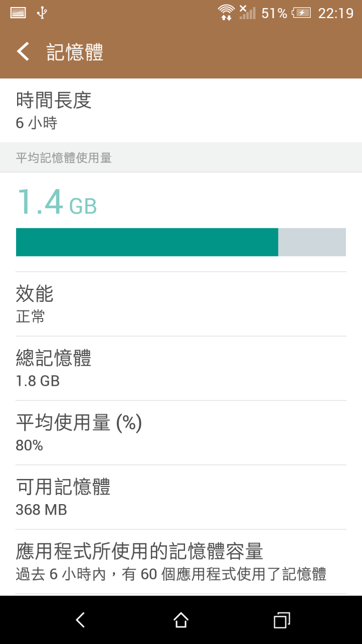 [開箱+測試]版上第一開? HTC ONE A9 炭晶灰 2G/16G
