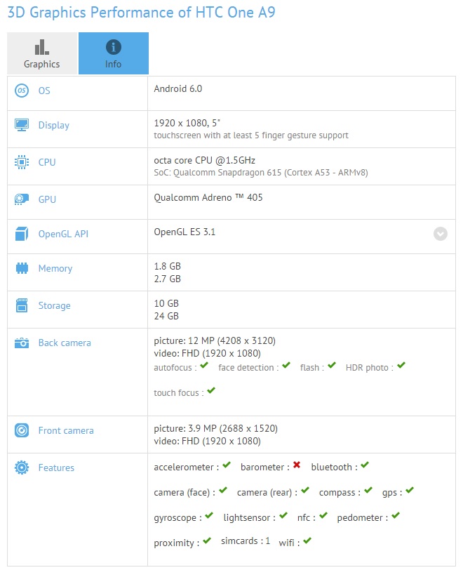 HTC One A9 圖片、規格、售價