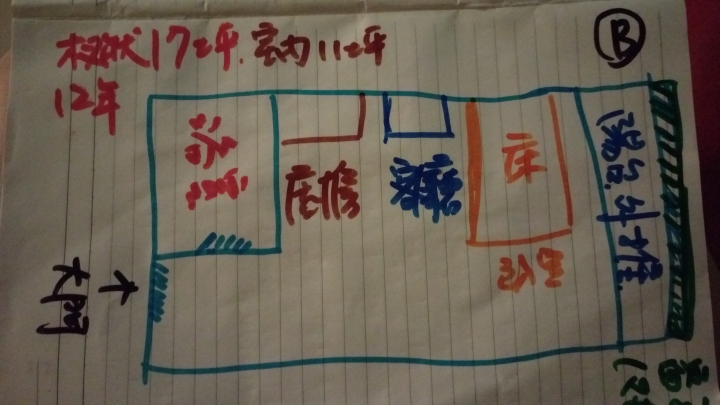 請問這兩間套房大家會怎麼選擇？