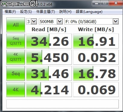 威寶 64GB OTG TINY USB3.0 雙介面高速隨身碟.划算評測