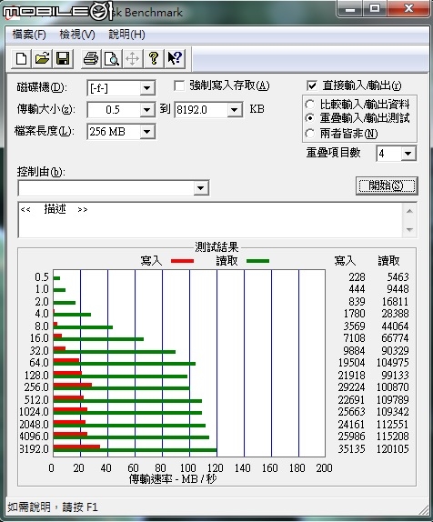 威寶 64GB OTG TINY USB3.0 雙介面高速隨身碟.划算評測