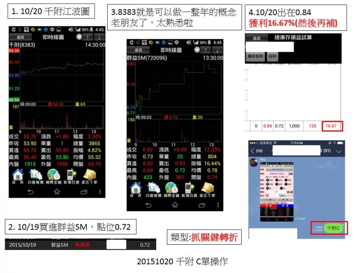 分享20151020權證獲利操作