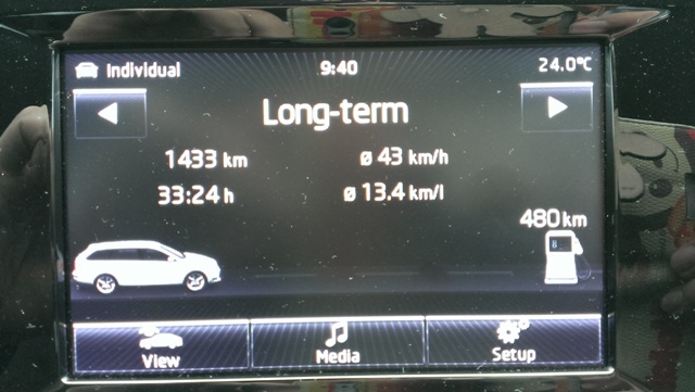 MY 2015 octavia combi RS 兩萬公里使用感想