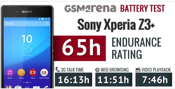 Gsmarena Z5 續航測試出爐