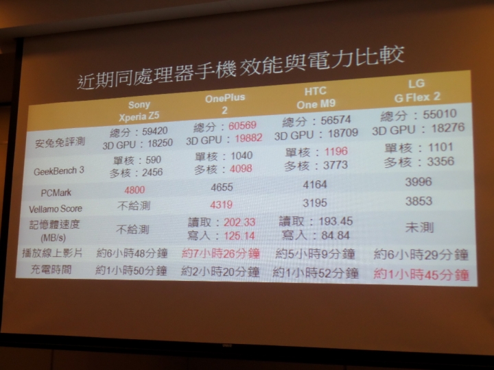 (體驗活動心得) Sony Xperia Z5撼凍世界 - 搶先體驗世界最快0.03秒自動對焦