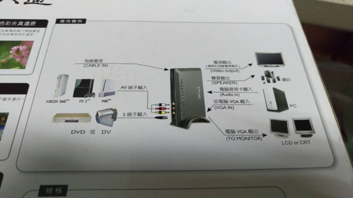 電視盒無法使用子母畫面？