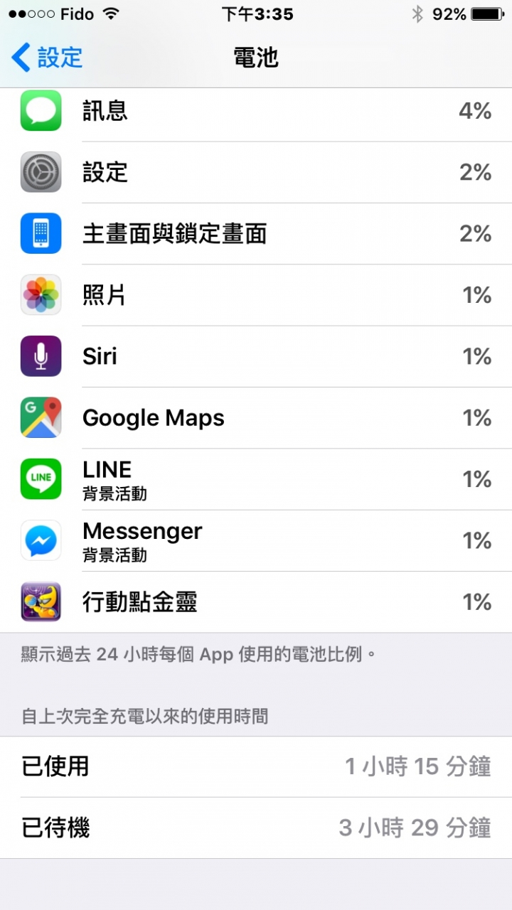 iPhone 6S 耗電測試
