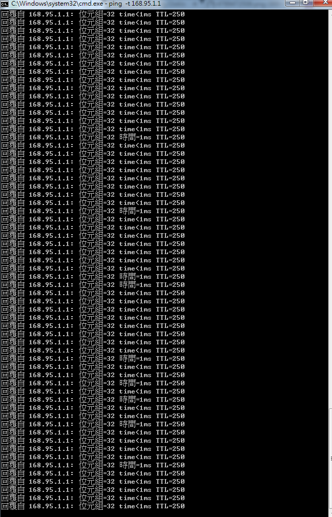 光世代多機型1G/600M線路壓力測試!