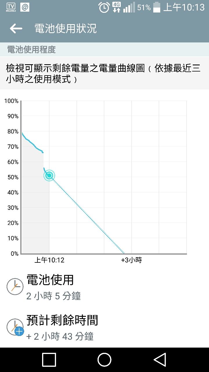手機電池可能還是買原廠的比較好…