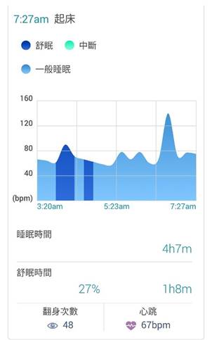 [馬蓋軒開箱趣] ASUS VivoWatch 開箱