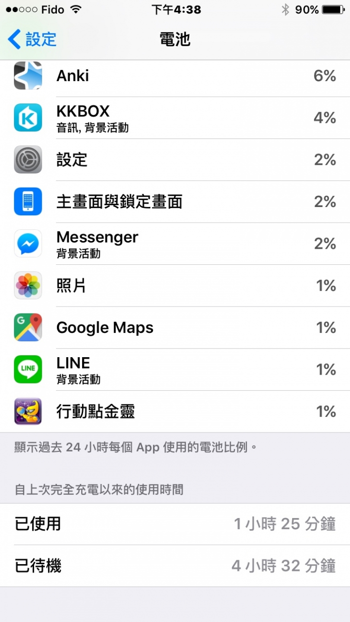 iPhone 6S 耗電測試