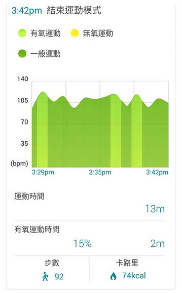 [馬蓋軒開箱趣] ASUS VivoWatch 開箱