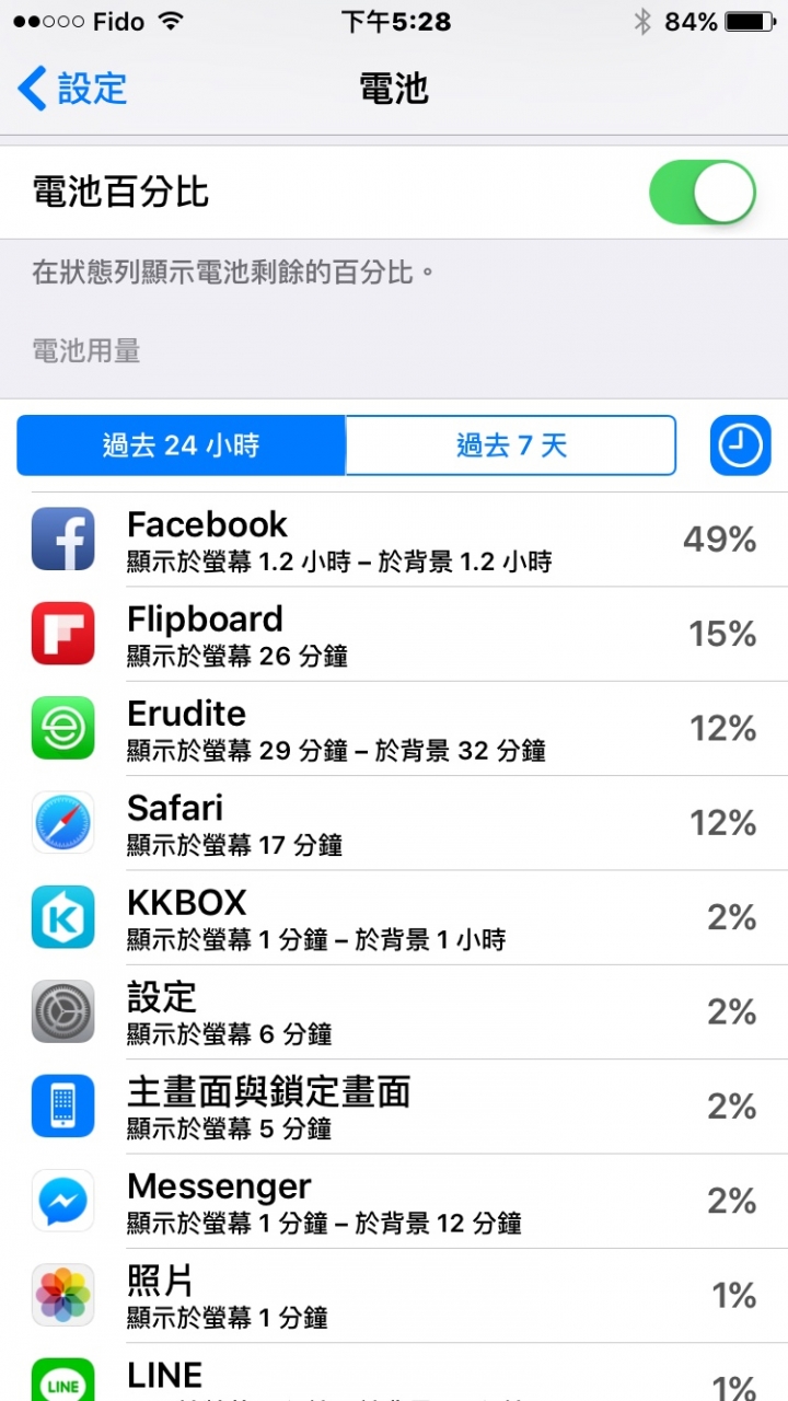 iPhone 6S 耗電測試