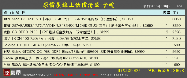小弟不才 想組電腦 預算在30K~35k  以下為小弟的大致需求  請求各位健檢   謝謝
