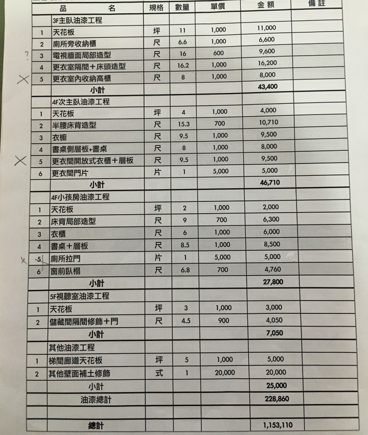 新家的裝潢費報價是否合理?
