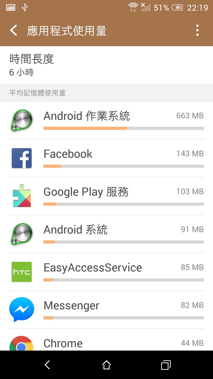 [開箱+測試]版上第一開? HTC ONE A9 炭晶灰 2G/16G