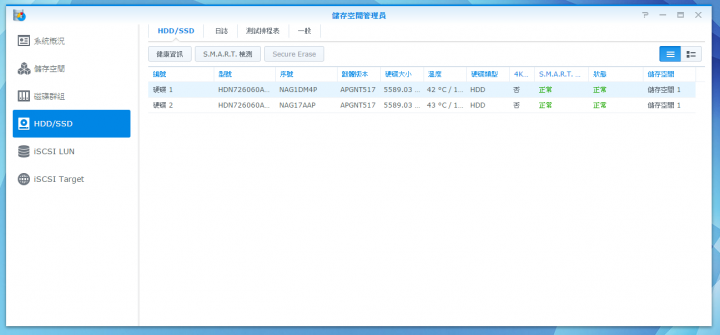 全新HGST Deskstar 6TB NAS專用碟開箱