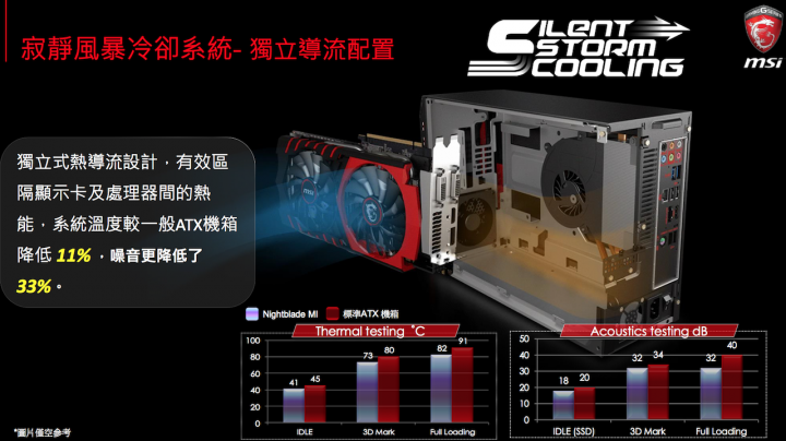 [開箱] 披著羊皮的狼 MSI NIGHTBLAD MI電競主機