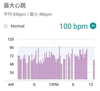 [馬蓋軒開箱趣] ASUS VivoWatch 開箱