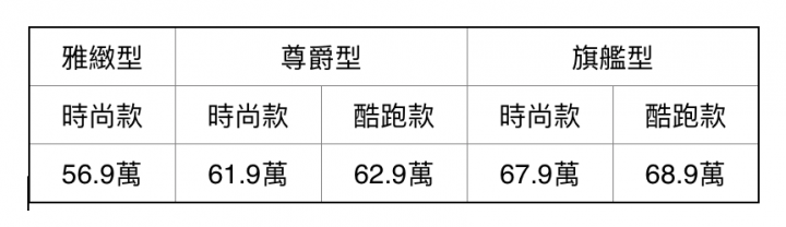【國內新訊】小型房車再掀戰局 Hyundai Verna預售價曝光 11月10日發表