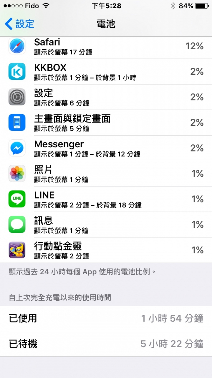 iPhone 6S 耗電測試
