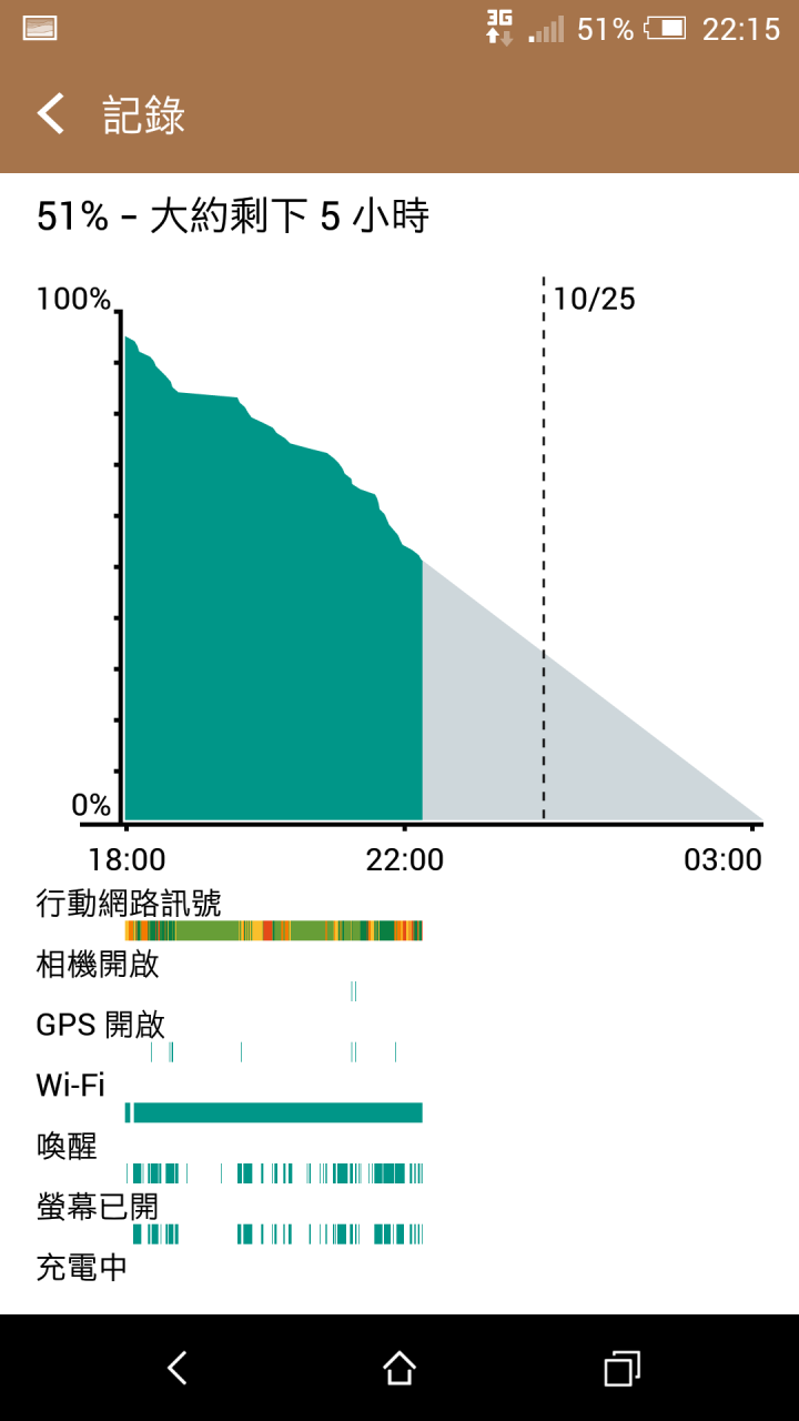 [開箱+測試]版上第一開? HTC ONE A9 炭晶灰 2G/16G