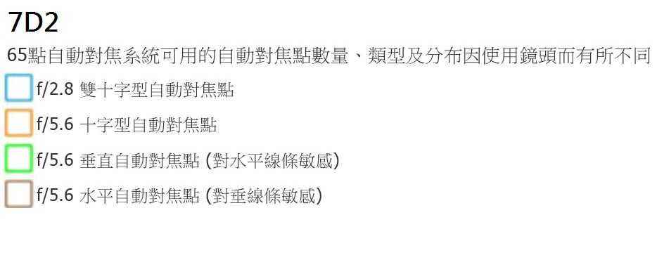 想要比較5D3& 7D2自動對焦性能的請進來看，官網數據