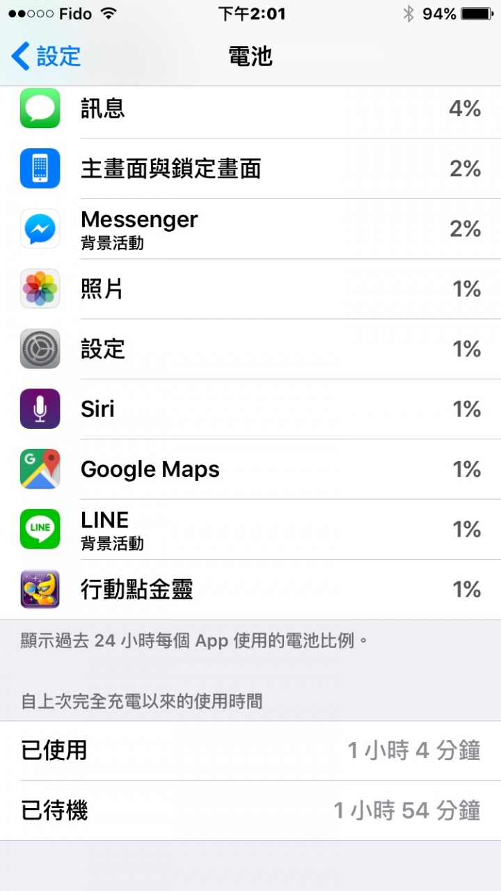 iPhone 6S 耗電測試