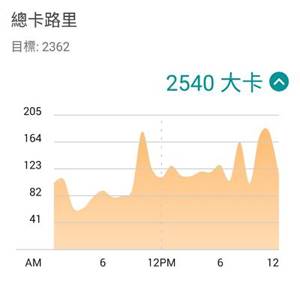 [馬蓋軒開箱趣] ASUS VivoWatch 開箱