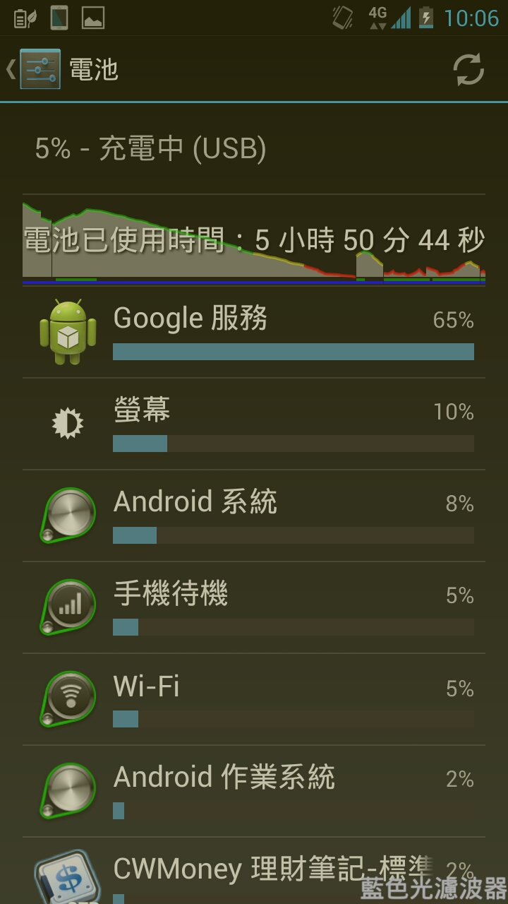 手機近日因Google play造成異常!耗電.降速.無法更新..及暫時解決方式