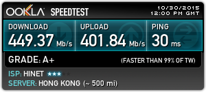 光世代多機型1G/600M線路壓力測試!