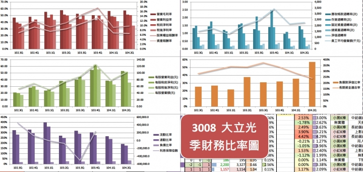 歷代最強【波塞頓之戟】光輝版: Excel股市篩選工具!!